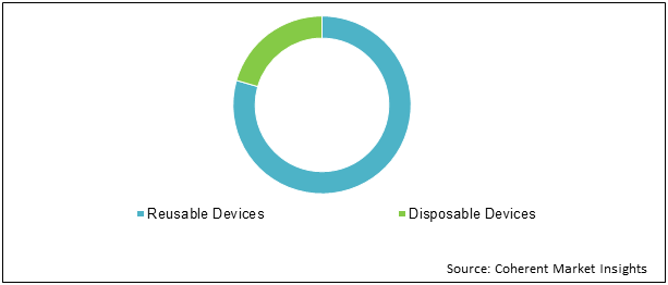 SARCOMA BIOPSY MARKET